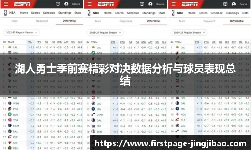 湖人勇士季前赛精彩对决数据分析与球员表现总结